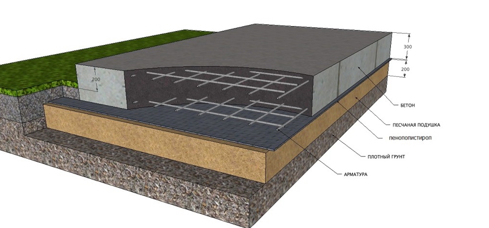 Расчет и дизайн бетонного фундамента для кирпичного дома